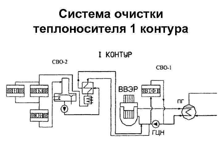 Система очистки теплоносителя 1 контура 