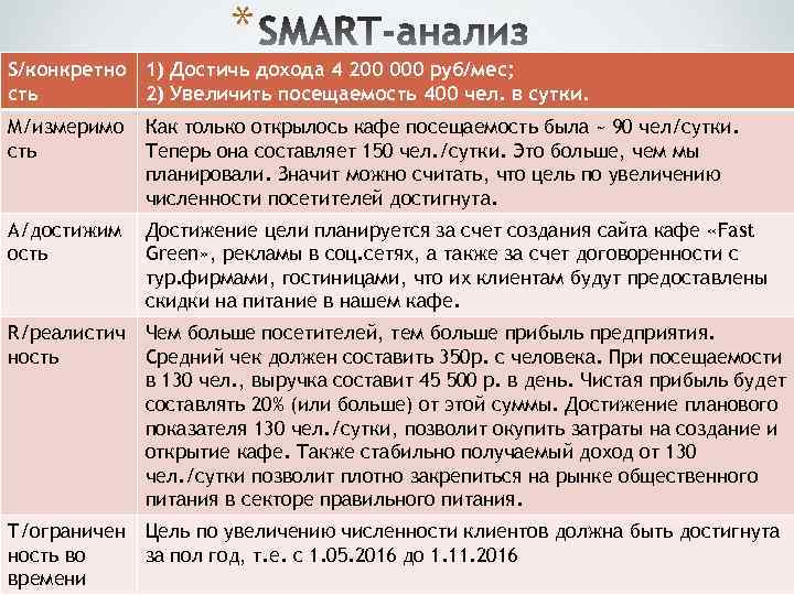 * S/конкретно 1) Достичь дохода 4 200 000 руб/мес; сть 2) Увеличить посещаемость 400