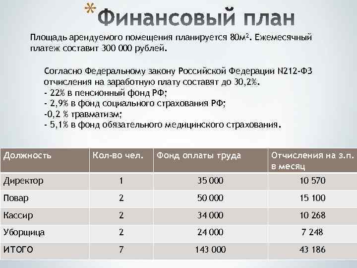 * Площадь арендуемого помещения планируется 80 м 2. Ежемесячный платеж составит 300 000 рублей.