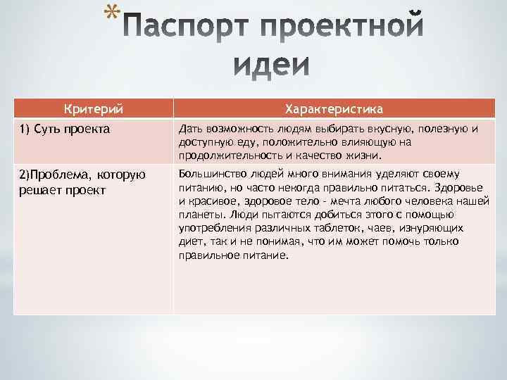 * Критерий Характеристика 1) Суть проекта Дать возможность людям выбирать вкусную, полезную и доступную