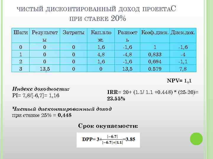 ЧИСТЫЙ ДИСКОНТИРОВАННЫЙ ДОХОД ПРОЕКТАС ПРИ СТАВКЕ Шаги Результат Затраты ы 0 0 0 1