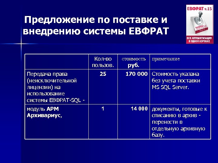 Предложение по поставке и внедрению системы ЕВФРАТ Кол-во пользов. Передача права (неисключительной лицензии) на