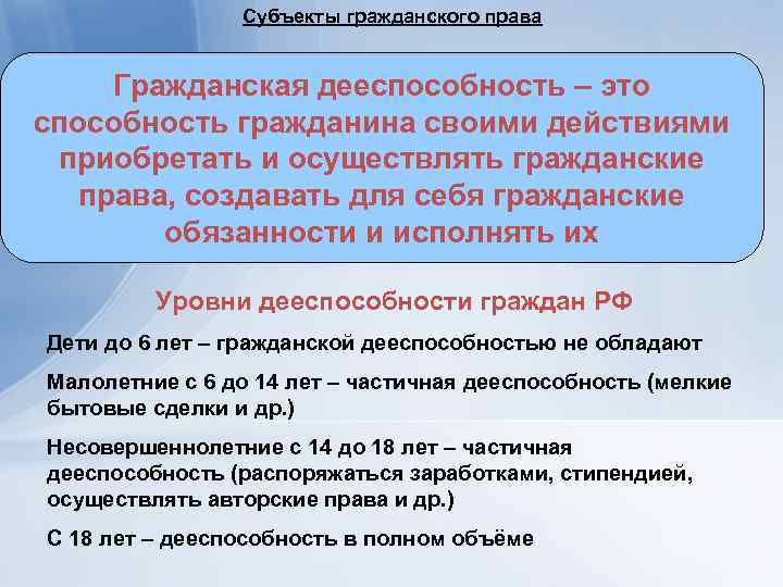 Субъекты гражданского права Гражданская дееспособность – это способность гражданина своими действиями приобретать и осуществлять