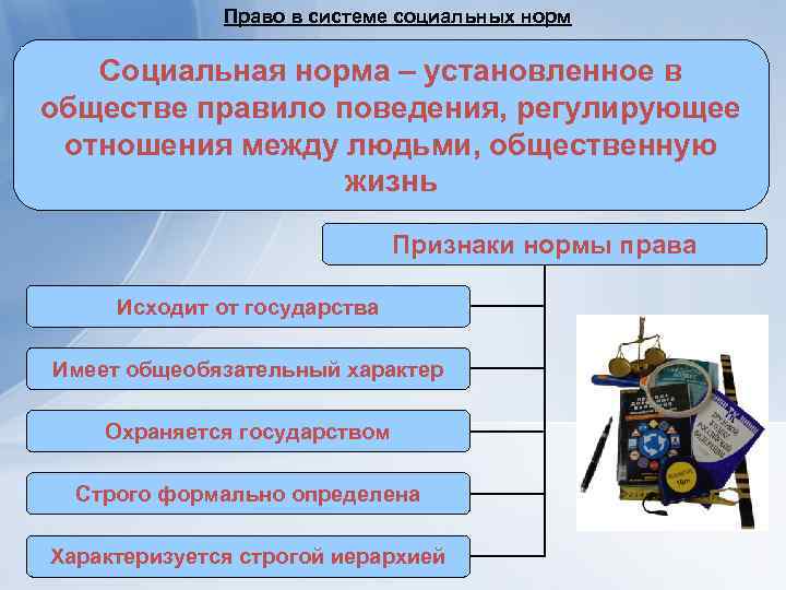 Право в системе социальных норм Социальная норма – установленное в обществе правило поведения, регулирующее