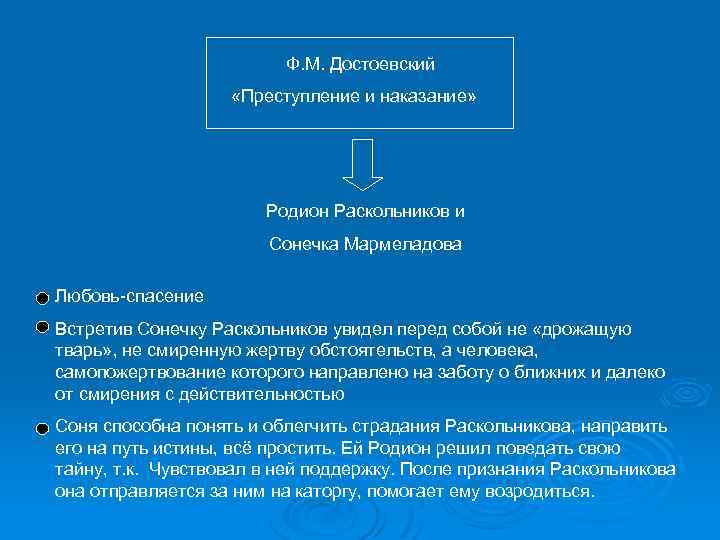  Ф. М. Достоевский «Преступление и наказание» Родион Раскольников и Сонечка Мармеладова Любовь-спасение Встретив
