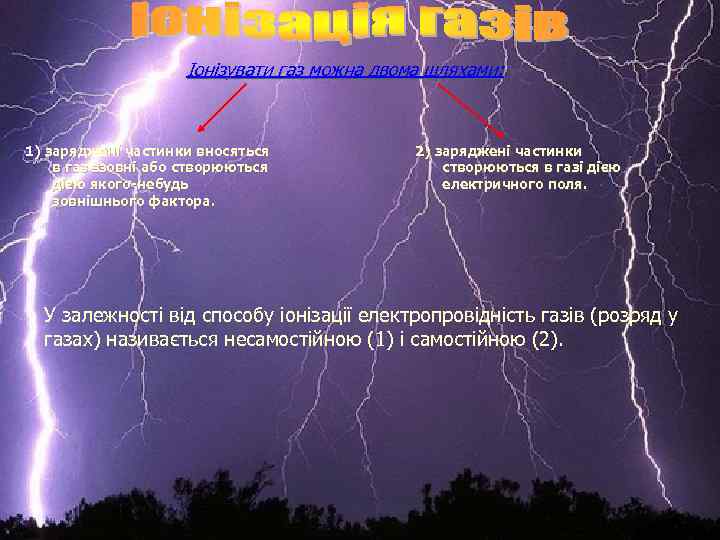 Іонізувати газ можна двома шляхами: 1) заряджені частинки вносяться в газ ззовні або створюються