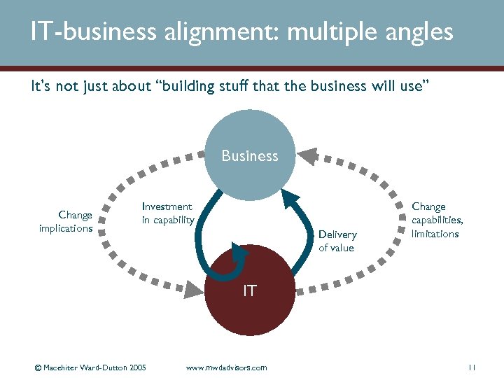 IT-business alignment: multiple angles It’s not just about “building stuff that the business will