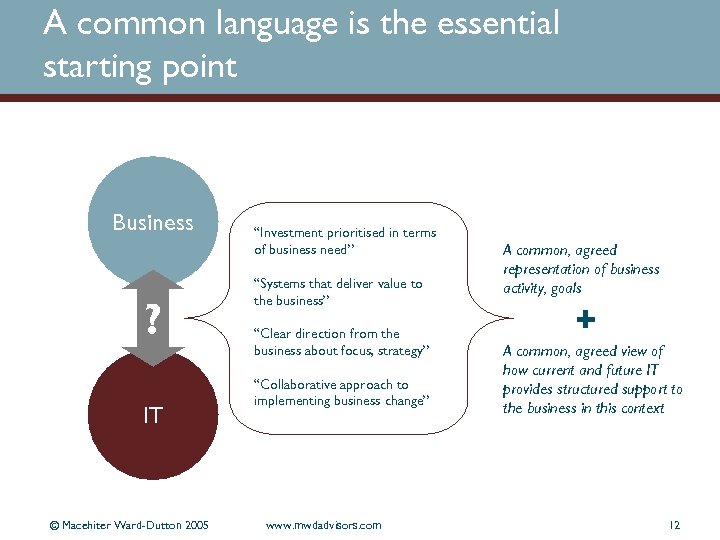 A common language is the essential starting point Business ? IT © Macehiter Ward-Dutton