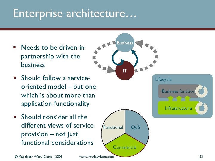 Enterprise architecture… Business § Needs to be driven in partnership with the business IT