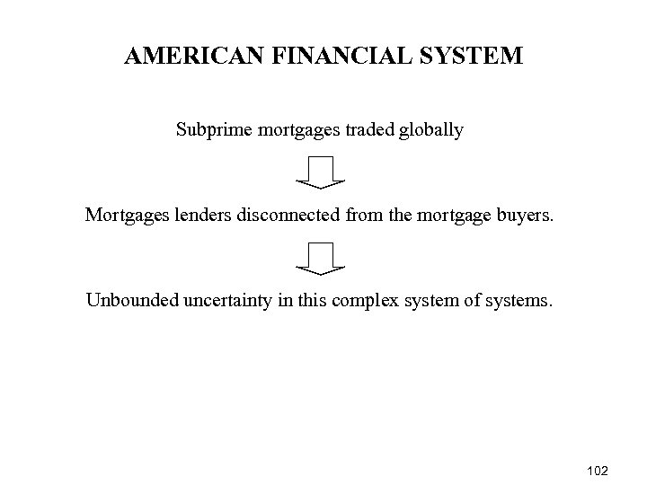 AMERICAN FINANCIAL SYSTEM Subprime mortgages traded globally Mortgages lenders disconnected from the mortgage buyers.