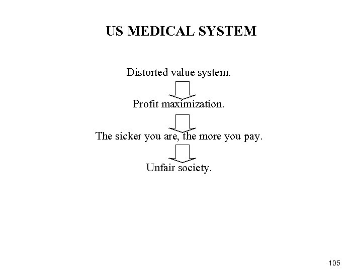 US MEDICAL SYSTEM Distorted value system. Profit maximization. The sicker you are, the more