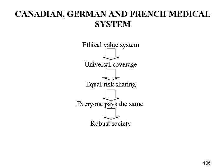 CANADIAN, GERMAN AND FRENCH MEDICAL SYSTEM Ethical value system Universal coverage Equal risk sharing