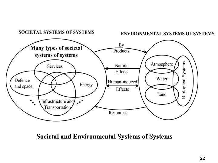Societal and Environmental Systems of Systems 22 