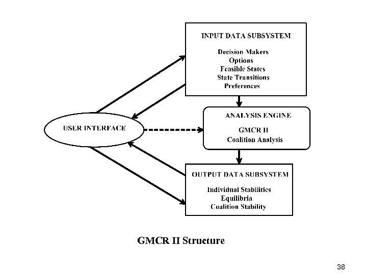GMCR II Structure 38 