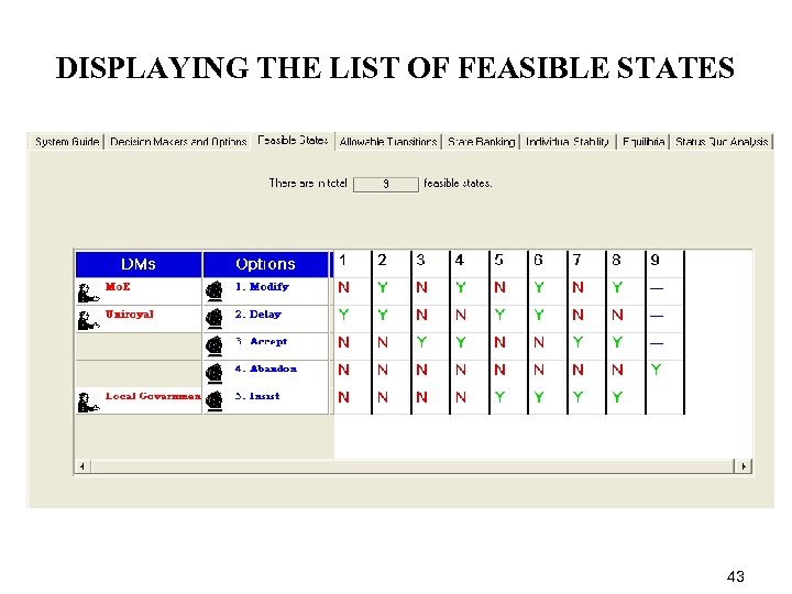 DISPLAYING THE LIST OF FEASIBLE STATES 43 