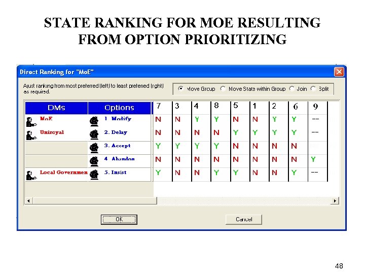 STATE RANKING FOR MOE RESULTING FROM OPTION PRIORITIZING 48 