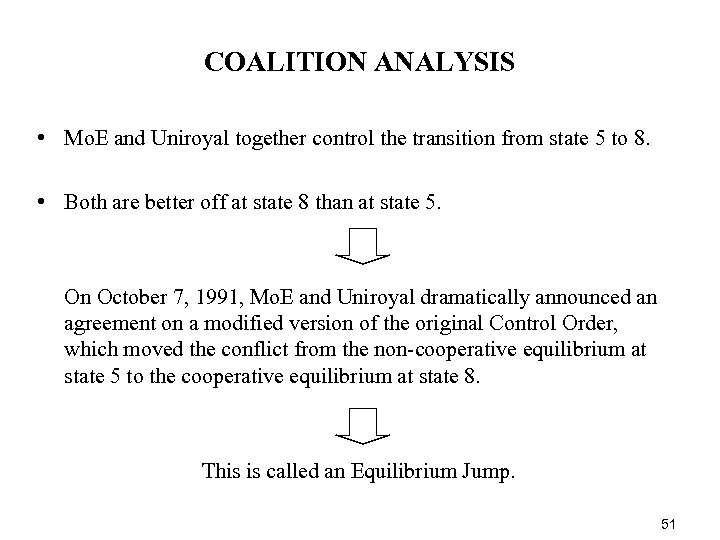 COALITION ANALYSIS • Mo. E and Uniroyal together control the transition from state 5