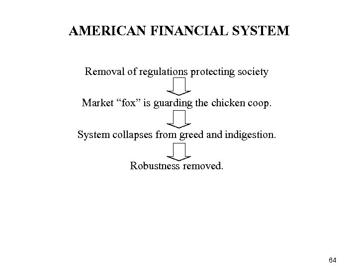 AMERICAN FINANCIAL SYSTEM Removal of regulations protecting society Market “fox” is guarding the chicken