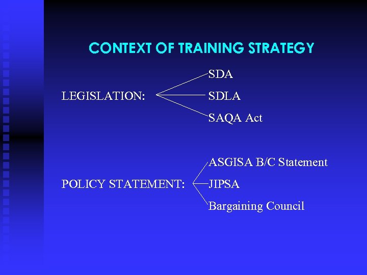 CONTEXT OF TRAINING STRATEGY SDA LEGISLATION: SDLA SAQA Act ASGISA B/C Statement POLICY STATEMENT: