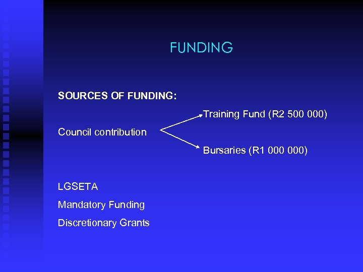 FUNDING SOURCES OF FUNDING: Training Fund (R 2 500 000) Council contribution Bursaries (R