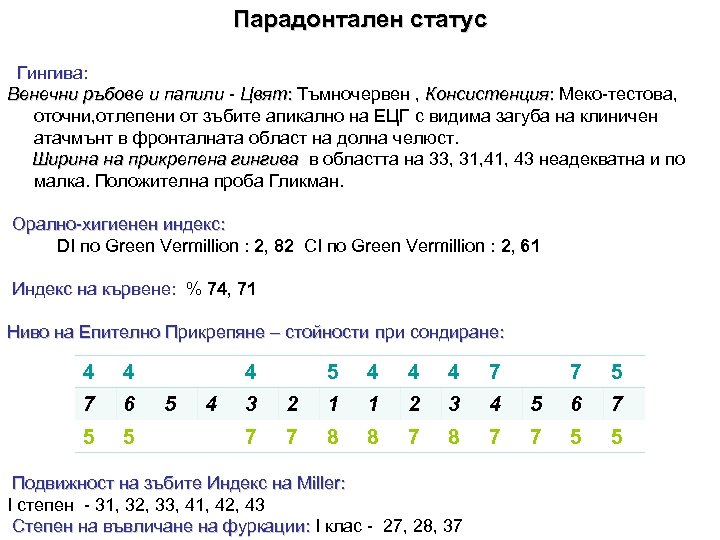 Парадонтален статус Гингива: Венечни ръбове и папили - Цвят: Тъмночервен , Консистенция: Меко-тестова, оточни,