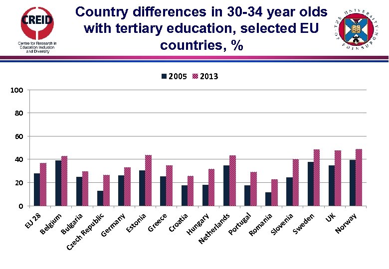 Hu Cr y tia oa e ni a ee c Gr to Es lic