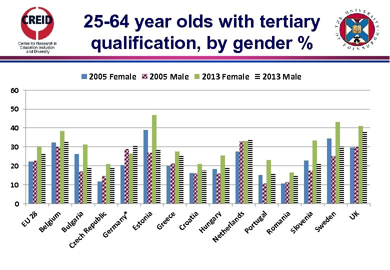 2013 Female UK 2005 Male ng ar Ne y th er la nd s