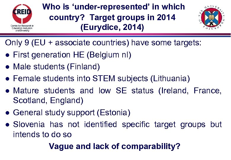 Who is ‘under-represented’ in which country? Target groups in 2014 (Eurydice, 2014) Only 9