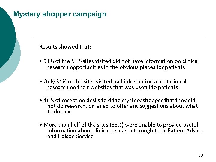 Mystery shopper campaign Results showed that: • 91% of the NHS sites visited did