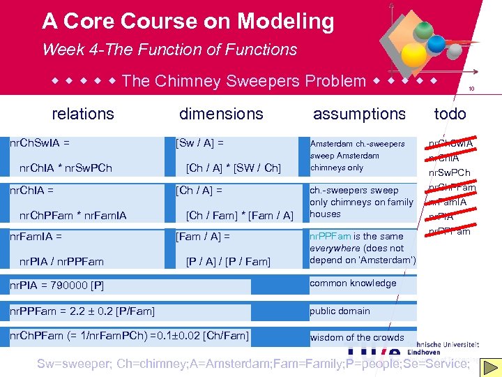 A Core Course on Modeling Week 4 -The Function of Functions The Chimney Sweepers