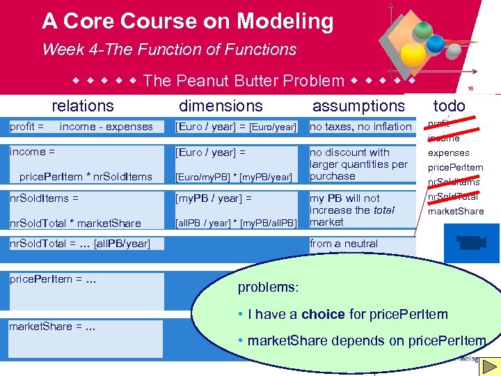 A Core Course on Modeling Week 4 -The Function of Functions The Peanut Butter