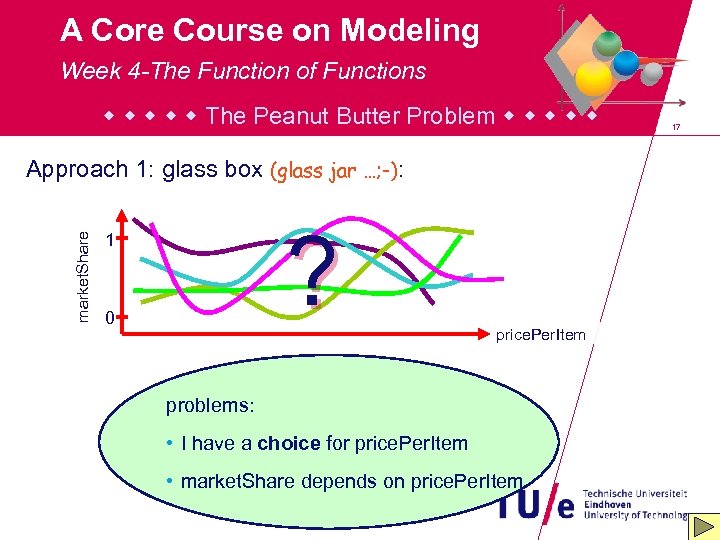 A Core Course on Modeling Week 4 -The Function of Functions The Peanut Butter