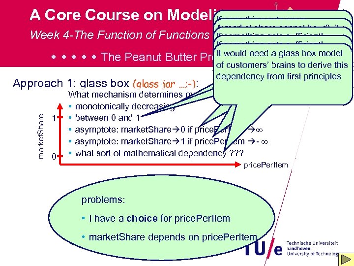 A Core Course on Modeling If something gets more market. Share A market sharechance