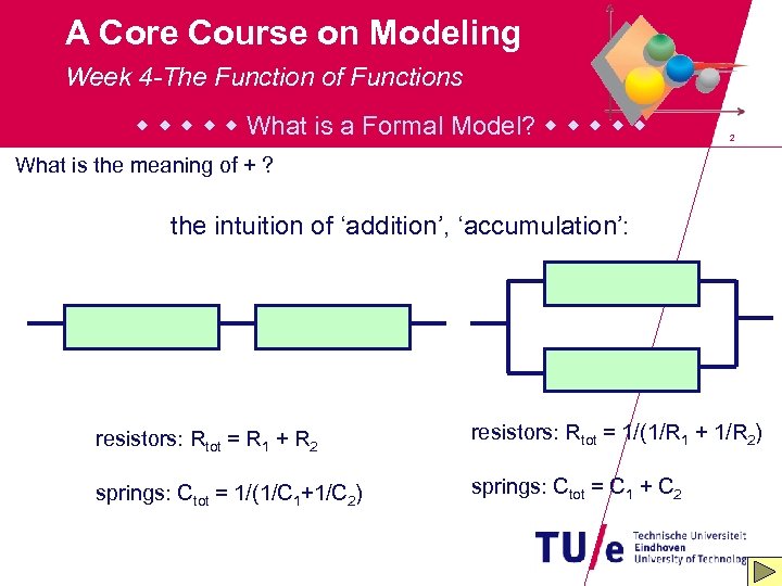 A Core Course on Modeling Week 4 -The Function of Functions What is a