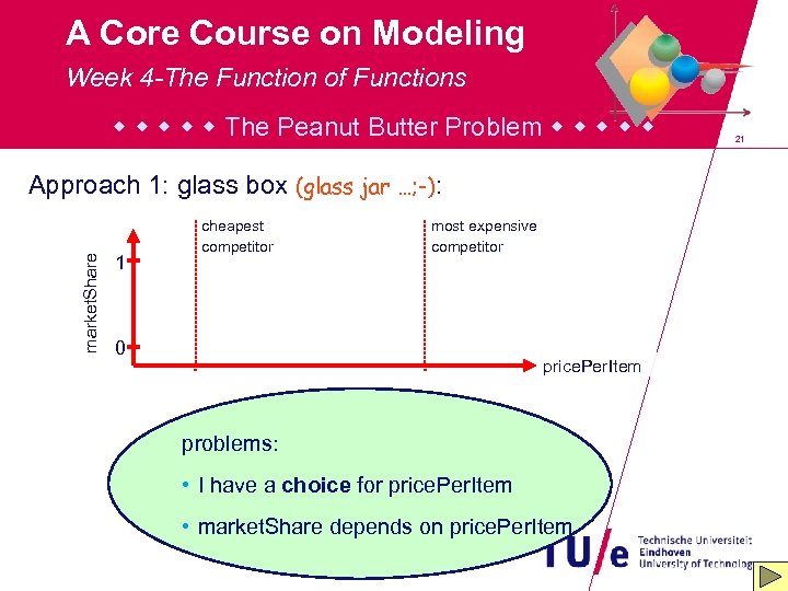 A Core Course on Modeling Week 4 -The Function of Functions The Peanut Butter