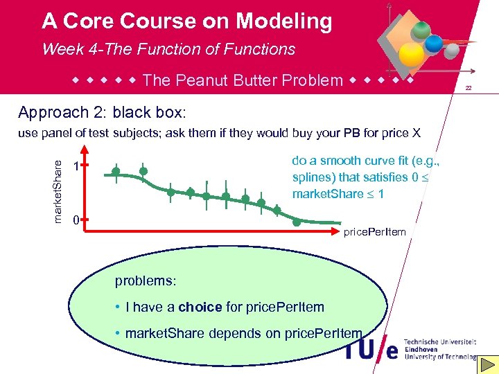 A Core Course on Modeling Week 4 -The Function of Functions The Peanut Butter