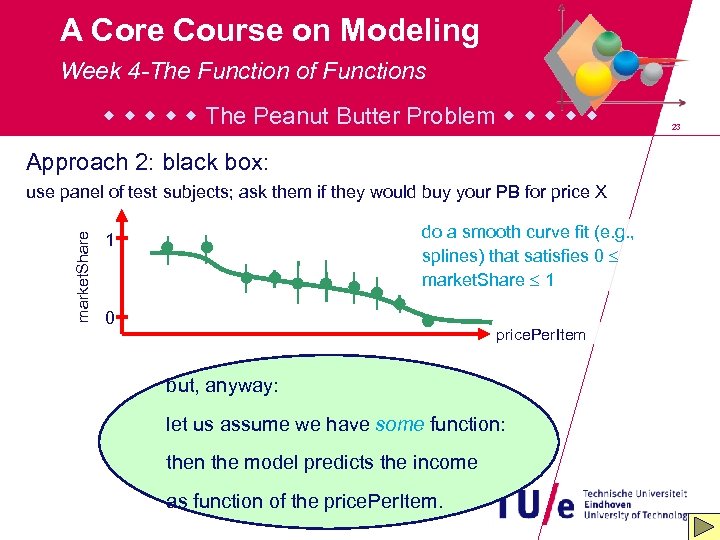 A Core Course on Modeling Week 4 -The Function of Functions The Peanut Butter