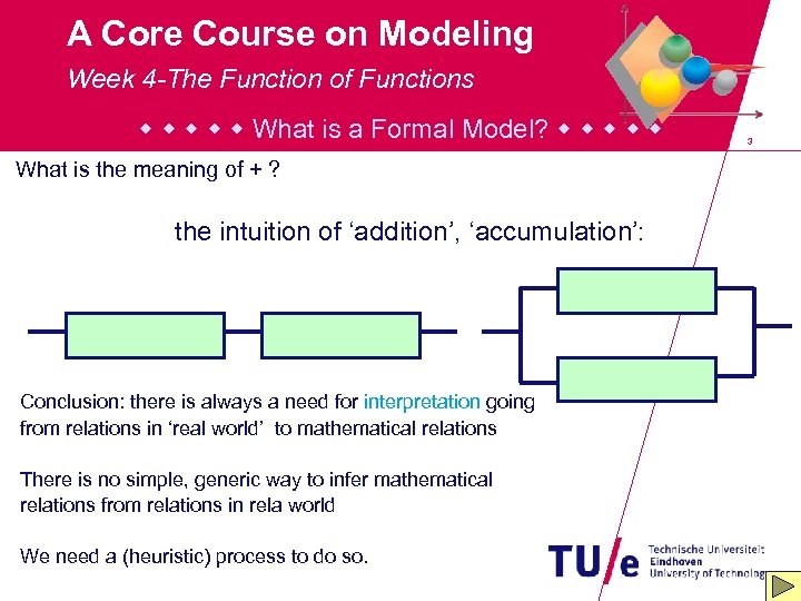 A Core Course on Modeling Week 4 -The Function of Functions What is a