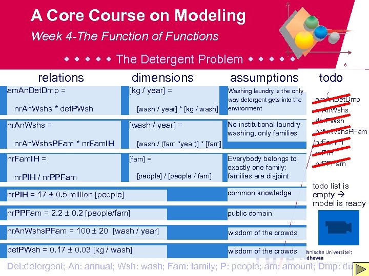 A Core Course on Modeling Week 4 -The Function of Functions The Detergent Problem