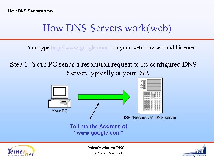 How DNS Servers work(web) You type http: //www. google. com into your web browser