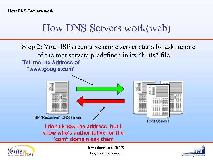 How DNS Servers work(web) Step 2: Your ISPs recursive name server starts by asking