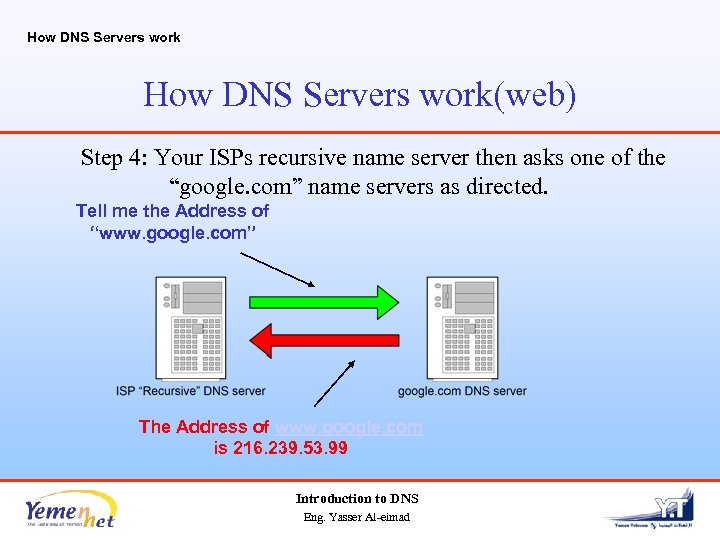How DNS Servers work(web) Step 4: Your ISPs recursive name server then asks one