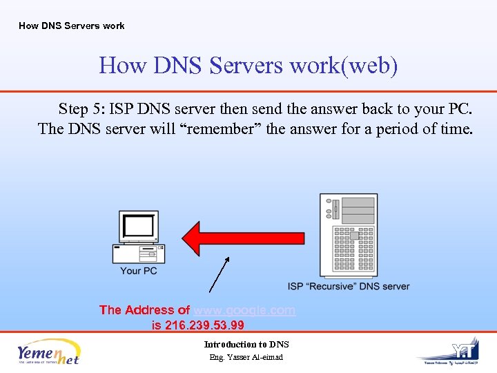 How DNS Servers work(web) Step 5: ISP DNS server then send the answer back