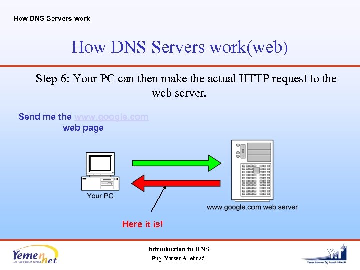 How DNS Servers work(web) Step 6: Your PC can then make the actual HTTP