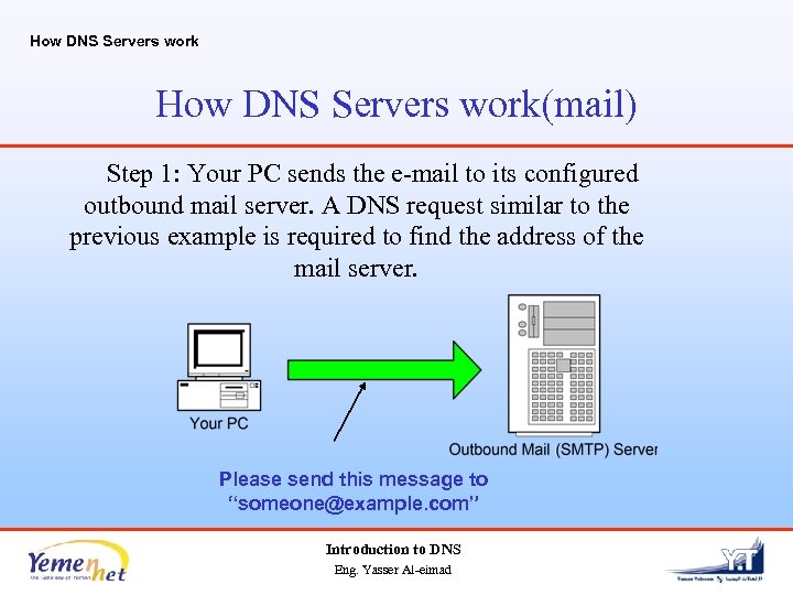 How DNS Servers work(mail) Step 1: Your PC sends the e-mail to its configured