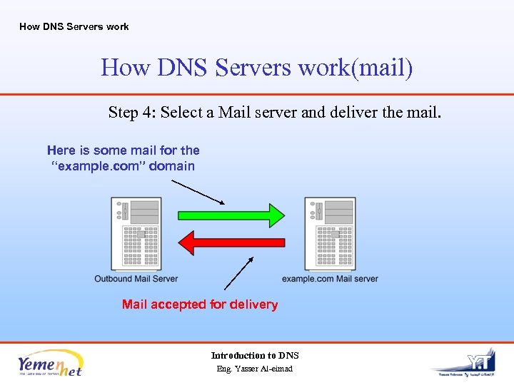 How DNS Servers work(mail) Step 4: Select a Mail server and deliver the mail.