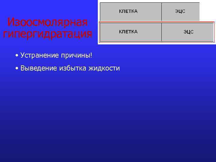 Изоосмолярная гипергидратация • Устранение причины! • Выведение избытка жидкости 