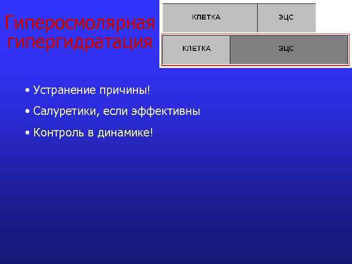 Гиперосмолярная гипергидратация • Устранение причины! • Салуретики, если эффективны • Контроль в динамике! 