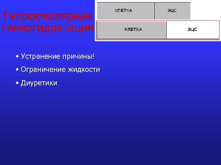 Гипоосмолярная гипергидратация • Устранение причины! • Ограничение жидкости • Диуретики 