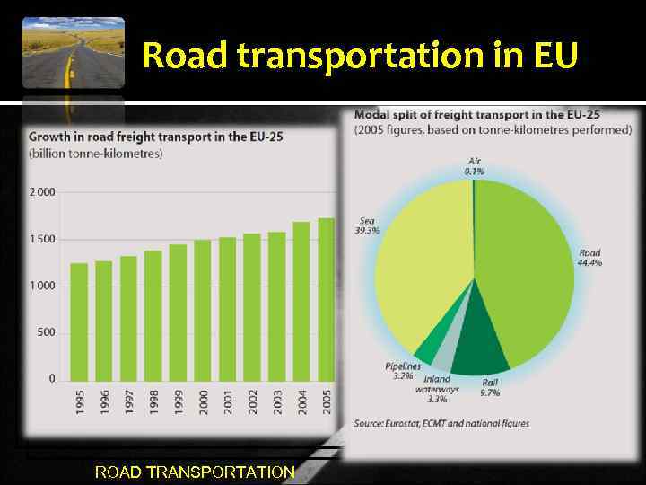 Road transportation in EU ROAD TRANSPORTATION 